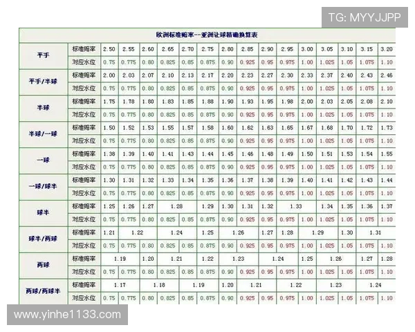 沙巴足球网址推荐：畅享精彩足球赛事与实时赔率分析