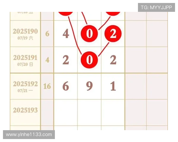 福彩近期开奖号码走势图最新更新